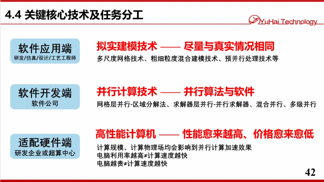 算力革命与模拟精度 论CAE仿真中并行计算对“刚需痛难”的破局之道