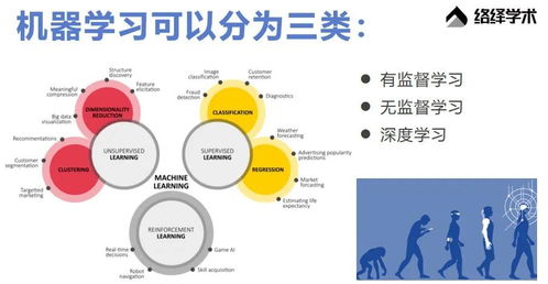 量子计算显露统治力 从颠覆9大行业到计算机应用软件开发的未来