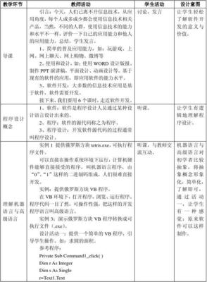 走进可视化程序设计——计算机应用软件开发新体验